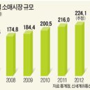 훼미리유통 이미지
