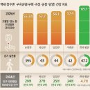 백세장수촌 - 성남시 분당구 | 백세장수촌