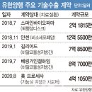 유한기술(주) 이미지