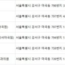 에스비피부과의원 이미지