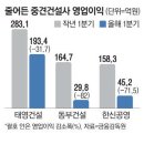 투데이부동산뉴스-05~22 이미지