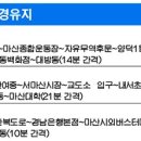 무학산 둘레길 이미지