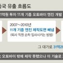 기술오토바이