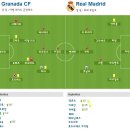 2011-12 프리메라리가 37R 그라나다 vs 레알 마드리드 이미지