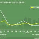 빌라상회 이미지