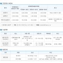 올림픽공원 인조잔디축구장 이미지
