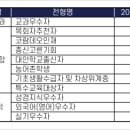 [학원의 신] 총신대학교 수시 정시 입시정보 2025 변경사항 이미지