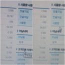 【2013.01.10-2013.02.07:생활비30만원】: 전기세에 무서운 누진제.. 날씨 정말 마음에 안들어요.. 이미지