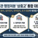 율 행정사사무소 네이버블로그