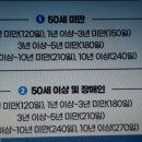 실업급여 수령기간 이미지