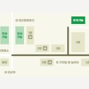 연산보건지소 이미지