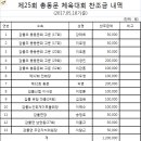 감물초등학교 이미지