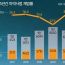 청춘유통 이미지