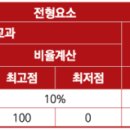 [학원의신] 2025학년도 서강대학교 수시/정시 입학전형 시행계획② 이미지