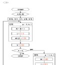 정보처리기사 20060709 기출문제 이미지