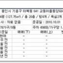 동양산업가스