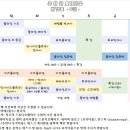 요가 저녁반 이미지