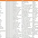 충청북도 음성군 제조업 공장-2