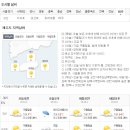 제주도 날씨. 서귀포 날씨. 3월 11일(월)~3월 21일(목) 이미지