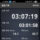 평화누리자전거길 6코스 이미지