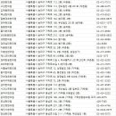 정성을다하는정한의원 | 송파한의원