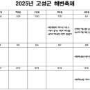 화진포(현내)해변 이미지