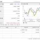 흥덕중앙로 6 이미지