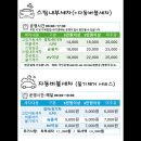 돈주유소 - 여수시 문수동 | 돈주유소