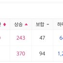 (주)케이팝 홀딩스