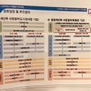 &#39;신속한 분당 신도시 정비를 위한 주민설명회&#39; 후기