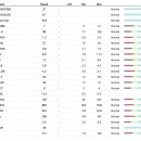 페이지동물병원 이미지