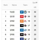 의외로 kbo 국내선수 최초기록.gif 이미지