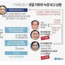 2022년 11월 4일 금요일 헤드라인 뉴스 이미지