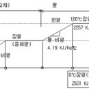 엘케이에스 네이버블로그