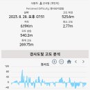 동석산주차장 이미지