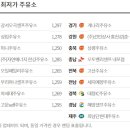 동일주유소 이미지