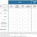 홍익에듀