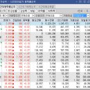 (주)에스와이물류