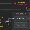 안의시장 이미지