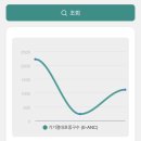 [30대유방암_07] AC 항암 2차 후기(호중구 촉진제) &amp; 유방재건 자가이식 상담(허리 결정 이유)