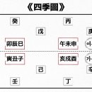 노원문화원 11기-1강, 2강 갑을과 인목,묘목 이미지