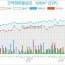 삼성명인내과의원 이미지