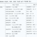 54회 보일러, 배관, 용접 기능장 실기 작업형 장소 (2013년 하반기 20130831 ~ 20130911) 이미지