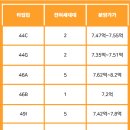 강동 중앙하이츠시티 아파트►10월무순위 줍줍 청약정보►분양가►1666-9389 이미지