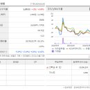 세우기업 티스토리