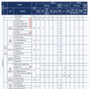 국립경국대학교 이미지