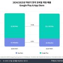 (주)넥슨모바일 이미지