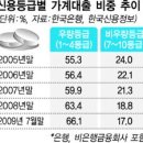 금융위원회는 서민들도 저금리로 돈을 빌릴 수 있도록 대책을 내놨다. 이미지