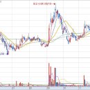 세림식품원료 이미지