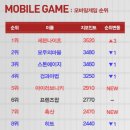 (주)세븐게임즈 이미지